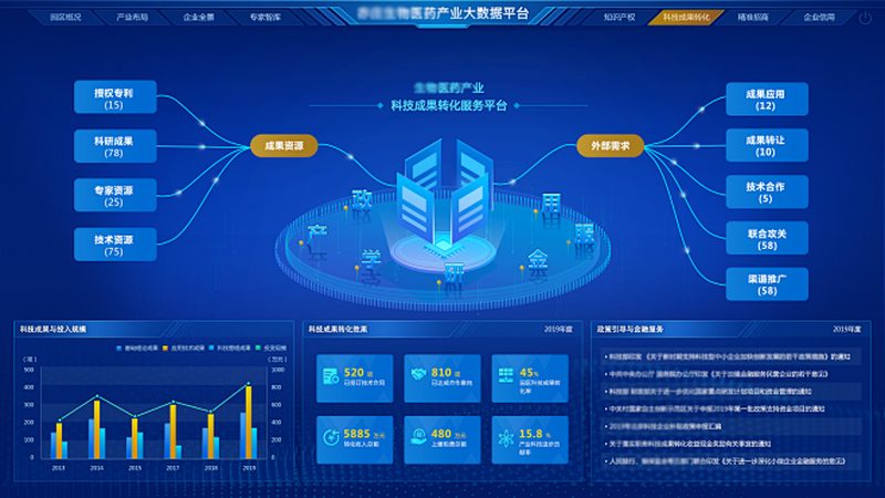 误区一：采样越深越好